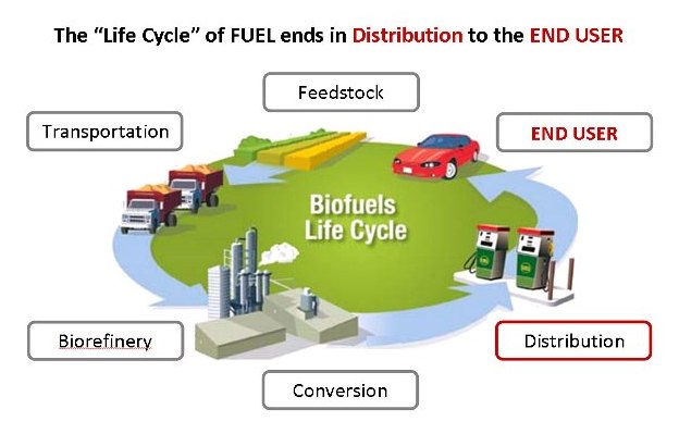 Kementan Dorong Pemerintah Dukung Pengembangan Biofuel